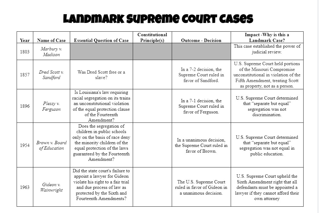 Landmark Supreme court cases. Fill in the blanks. | Chegg.com