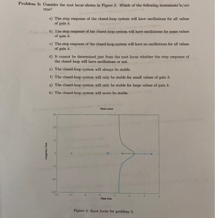 Solved Problem 4: Consider the root locus shown in Figure 1. | Chegg.com