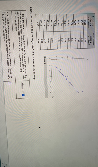 Solved Earnings Per Share X In Dollars Current Stock P