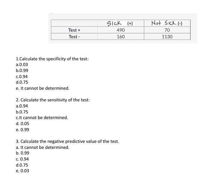 Solved Test+ Test - SICK (+) 490 160 Not sick (-) 70 1130 | Chegg.com