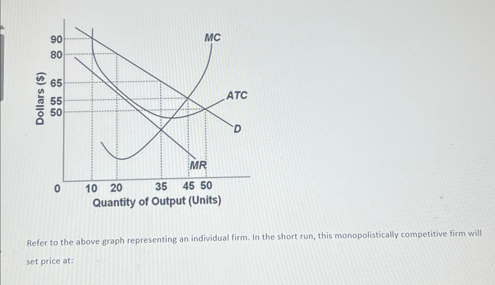 Solved Refer to the above graph representing an individual | Chegg.com