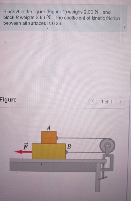 Solved Block A In The Figure (Figure 1) Weighs 2.00 N. And | Chegg.com