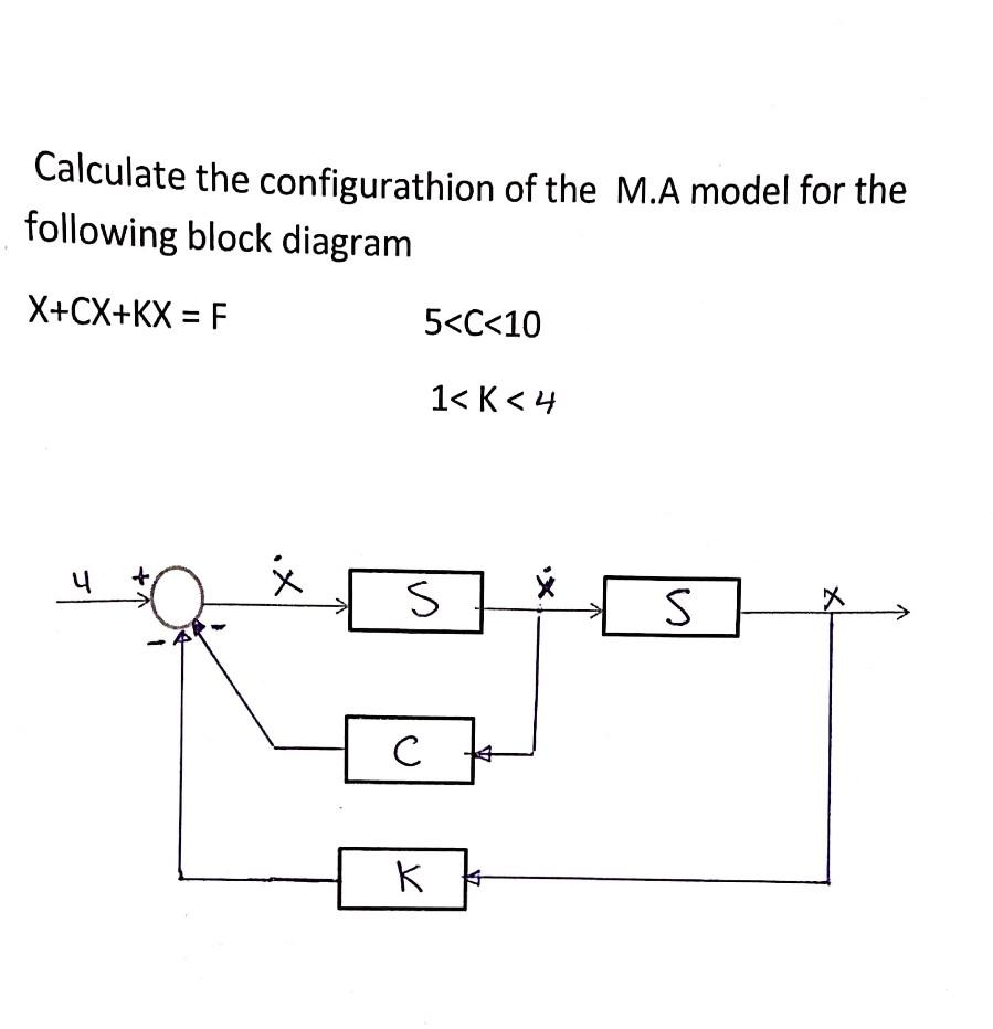 Solved Calculate The Configurathion Of The M A Model For The