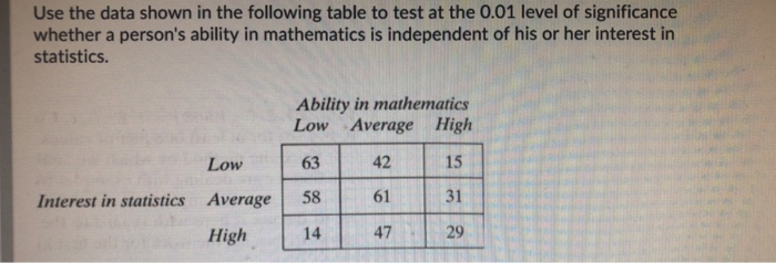 Solved Use the data shown in the following table to test at | Chegg.com
