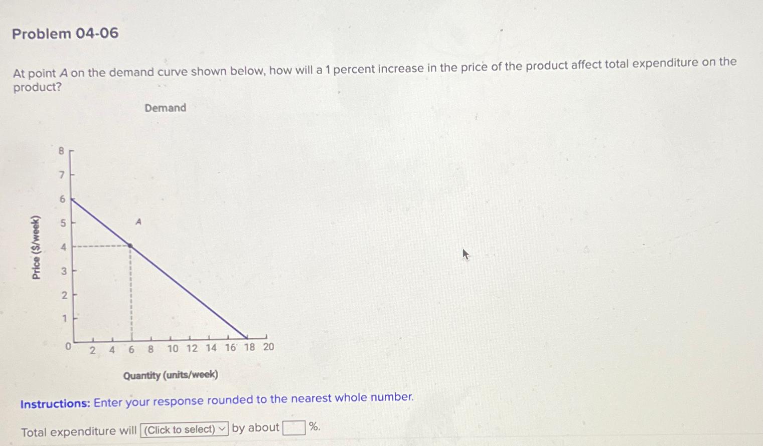 Solved Problem 04-06\\nAt point A on the demand curve shown | Chegg.com