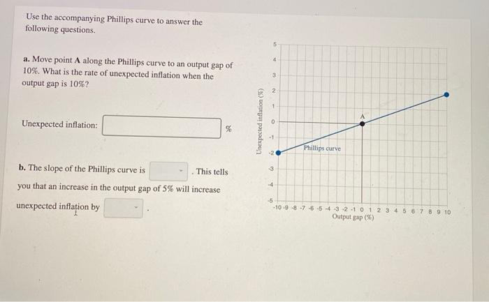 Solved Use The Accompanying Phillips Curve To Answer The | Chegg.com