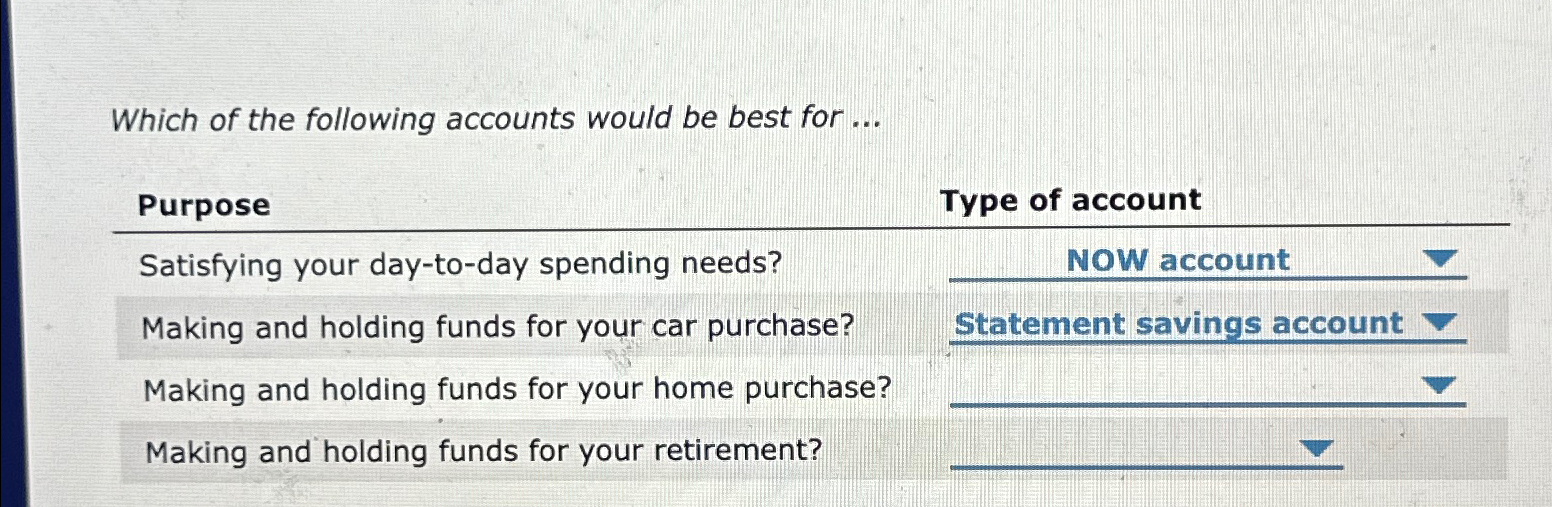 Solved Which of the following accounts would be best for | Chegg.com