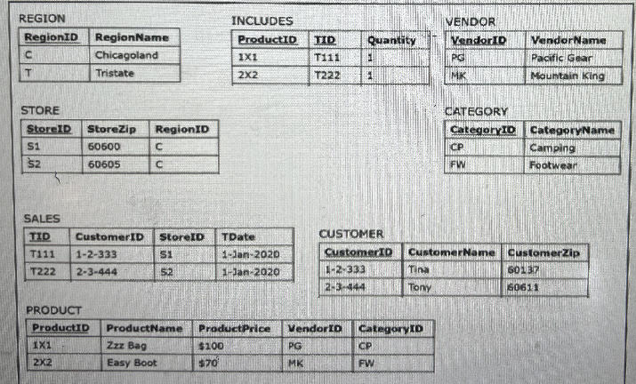 Solved Please write the SQL query to create the following | Chegg.com