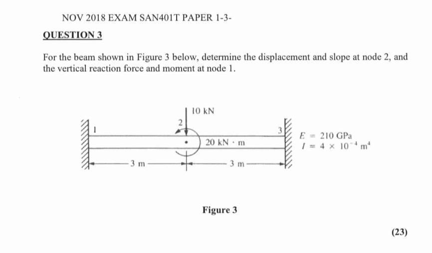 Solved For the beam shown in Figure 3 below, determine the | Chegg.com