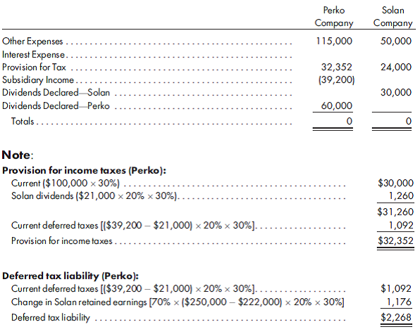 Solved: Worksheet, separate tax, simple equity, inventory, fixe