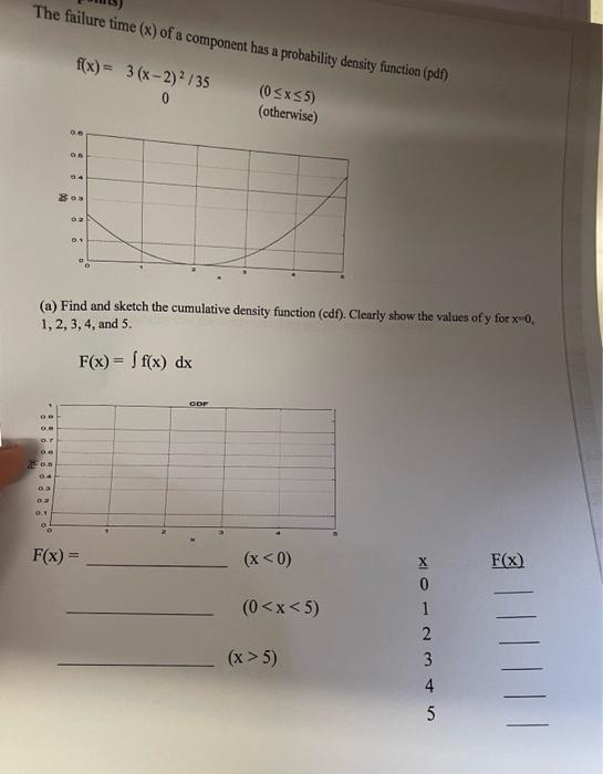 Solved The failure time (x) of a component has a probability | Chegg.com
