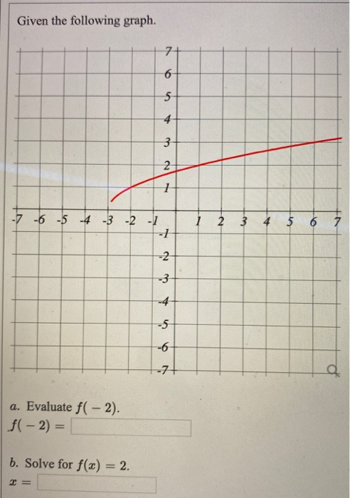 Solved Given the following graph. 7 6 5 4 3 3 2 1 -7 -6 -5 4 | Chegg.com