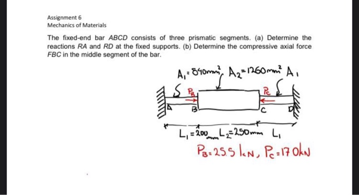 Solved Assignment 6 Mechanics Of Materials The Fixed-end Bar | Chegg.com