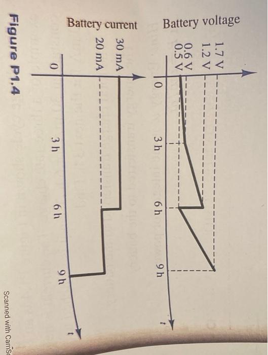 Solved The charge cycle shown in Figure P1.4 is an example