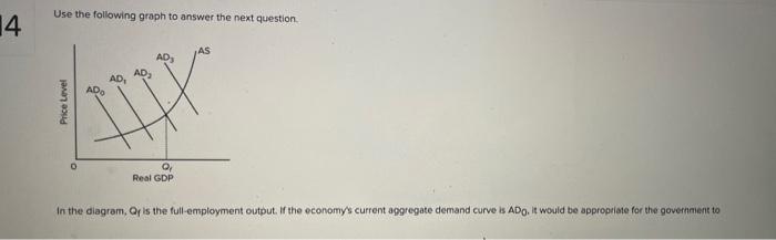 Solved Use the following graph to answer the next question | Chegg.com