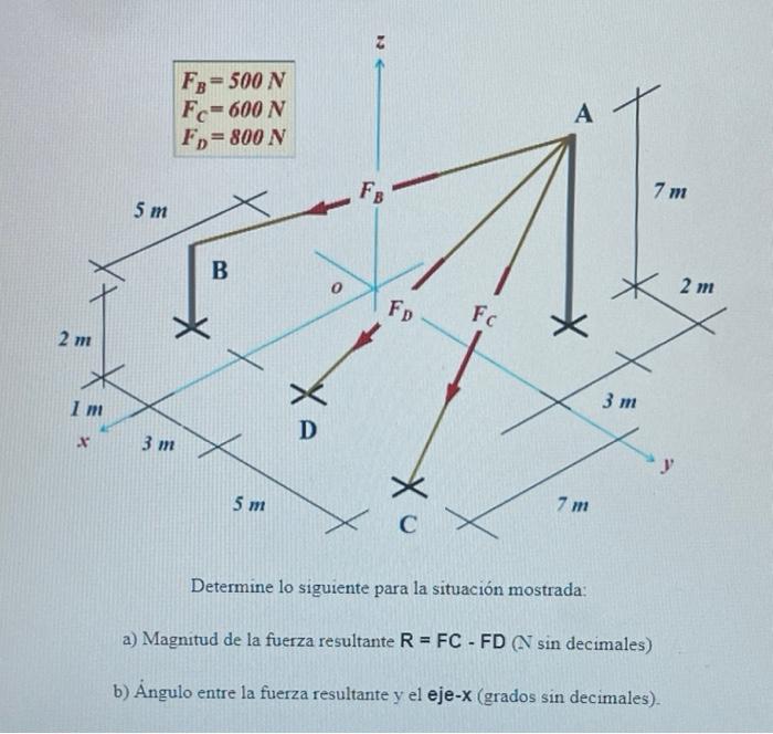 Z Fo= 500 N Fc=600 N Fy=800 N А FB 7 m 5 m B 0 2 m FD Fc 2 m I m YA 3 m X 3 m 5 m Xo 7 m Determine lo siguiente para la situa