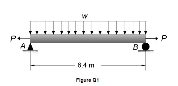 Solved A simply supported 300 ﻿mm deep and 80 ﻿mm wide beam | Chegg.com