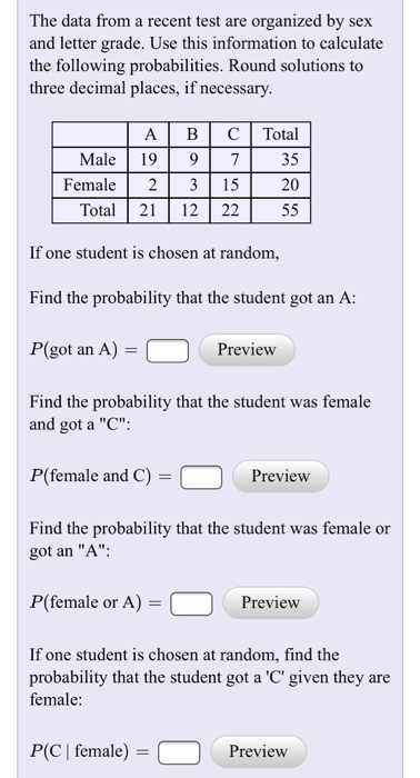 Solved The data from a recent test are organized by sex and