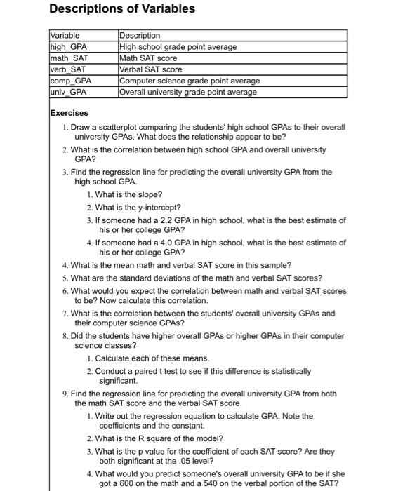 Solved Descriptions of Variables Variable Description | Chegg.com