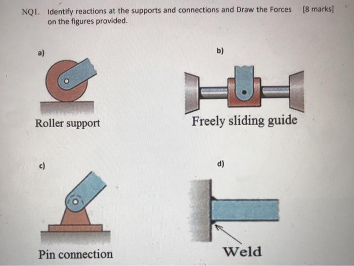 Solved NQ1. Identify reactions at the supports and | Chegg.com