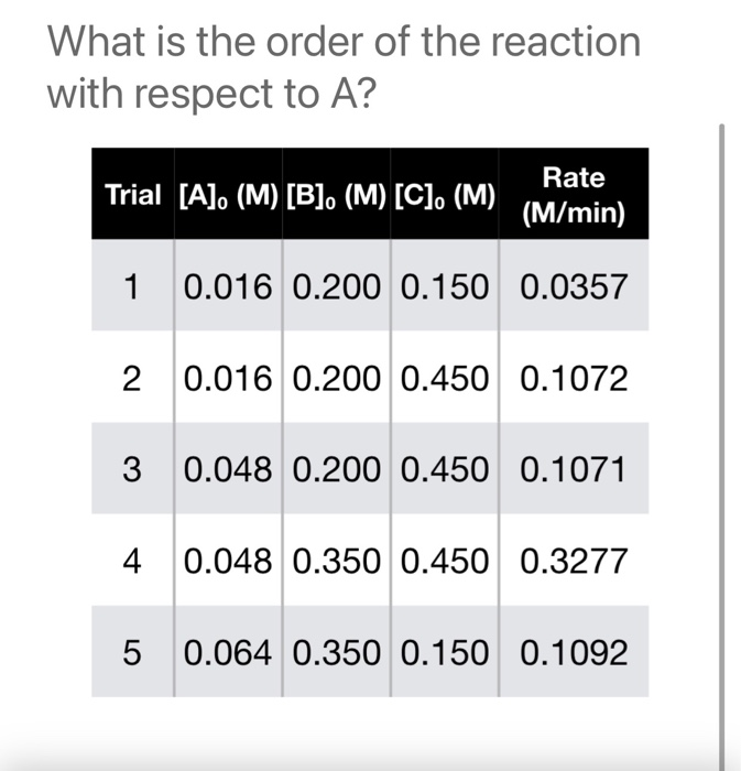 solved-the-third-question-has-a-missing-part-to-it-which-i-chegg