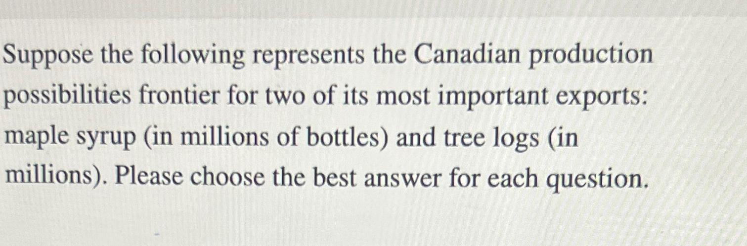 Solved Suppose The Following Represents The Canadian | Chegg.com