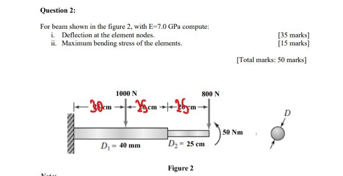 Solved Question 2: For beam shown in the figure 2, with | Chegg.com