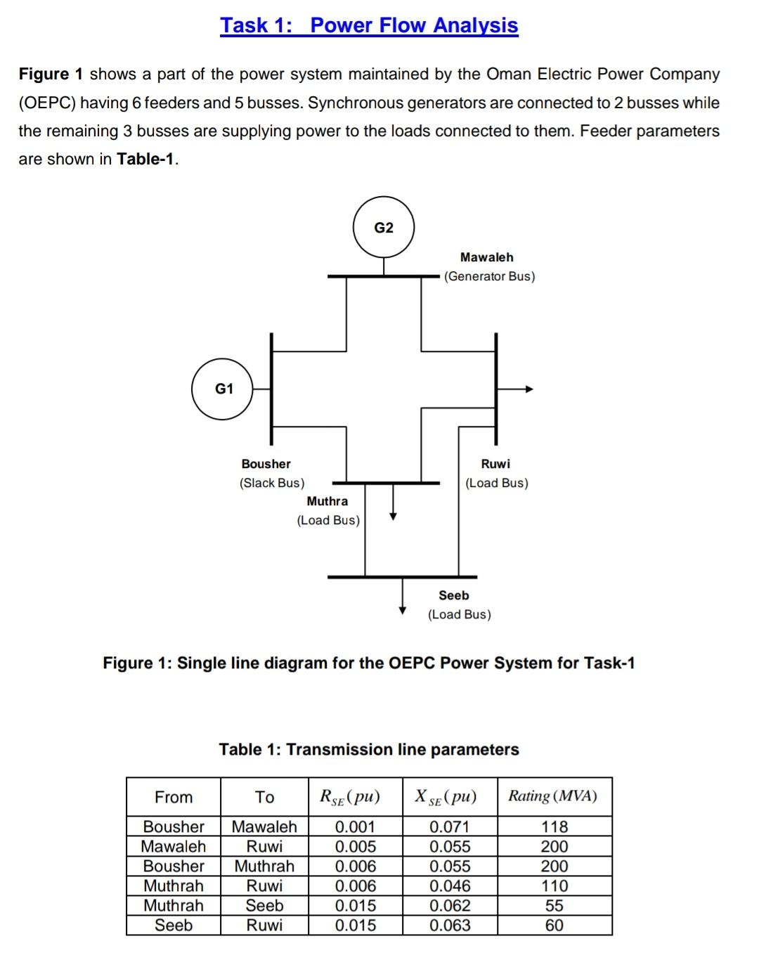 Solved Task 1: Power Flow Analysis Figure 1 shows a part of | Chegg.com