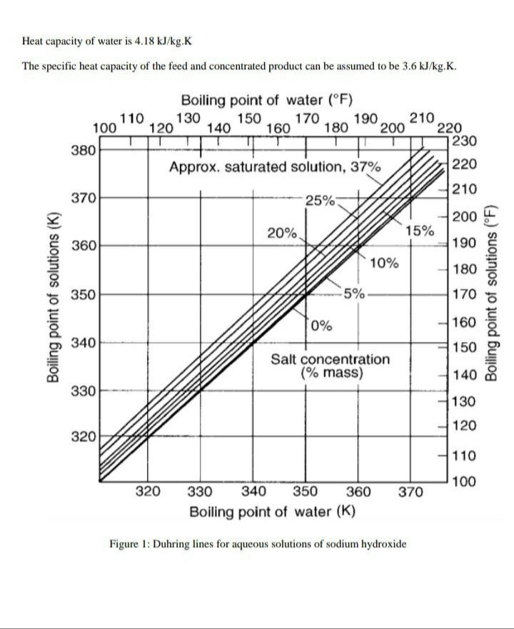 Solved Question 3 (20 marks) An evaporator is used to