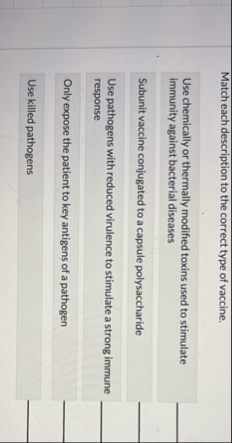 Solved Match each description to the correct type of | Chegg.com