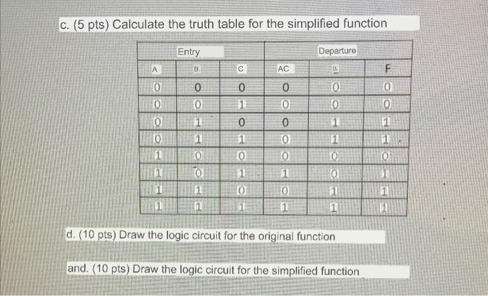 c. (5 pts) Calculate the truth table for the simplified function d. (10 pts) Draw the logic circuit for the original function