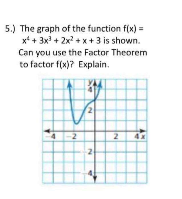 Solved 5.) The graph of the function f(x) = *4 + 3x3 + 2x2 + | Chegg.com