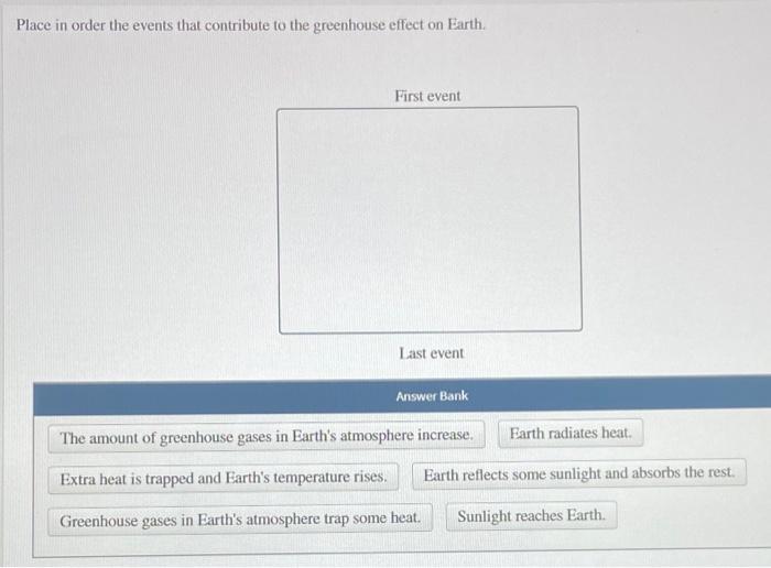 Solved Place in order the events that contribute to the | Chegg.com