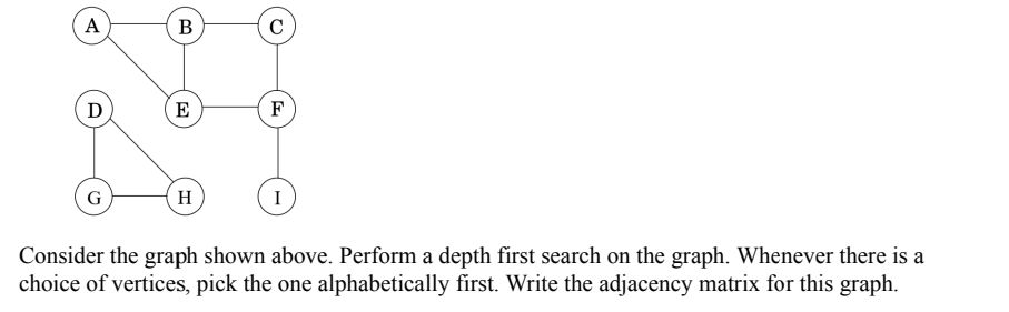 Solved Consider the graph shown above. Perform a depth first | Chegg.com