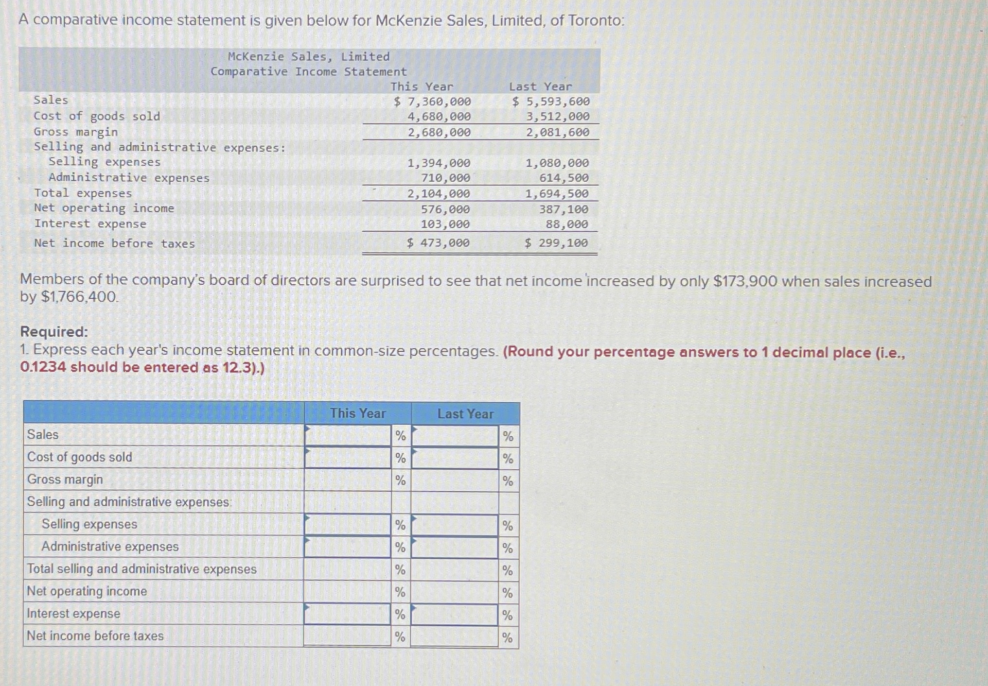 Solved A comparative income statement is given below for | Chegg.com