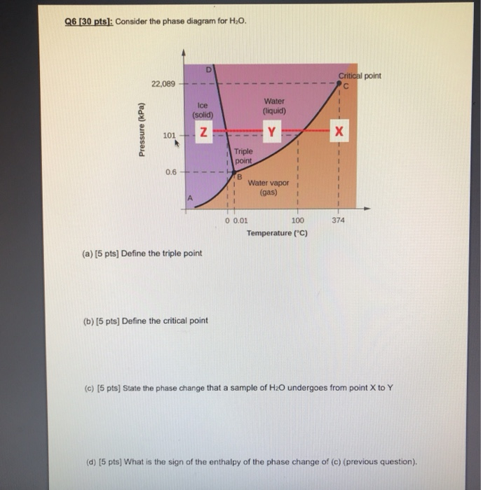 Solved Q6 [30 pts): Consider the phase diagram for H2O. | Chegg.com