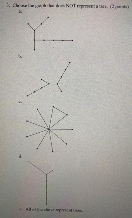 Solved 3. Choose the graph that does NOT represent a tree. | Chegg.com
