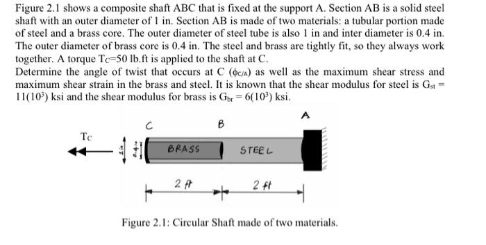 Solved Figure 2.1 shows a composite shaft ABC that is fixed | Chegg.com