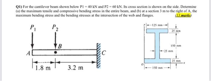 Solved Q1) For the cantilever beam shown below P1=40kN and | Chegg.com