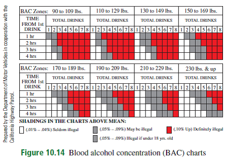 How Are Bac Charts Useful