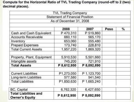 Solved Compute for the Vertical Ratio of TVL Trading Company | Chegg.com