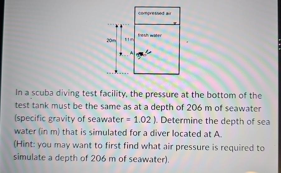 Solved In a scuba diving test facility, the pressure at the