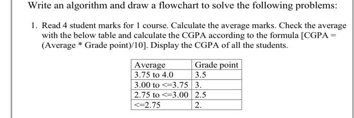 Solved Write An Algorithm And Draw A Flowchart To Solve The | Chegg.com