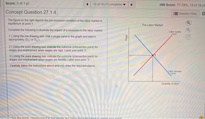 The Equilibration of the Scoring of the Three Main Positions in