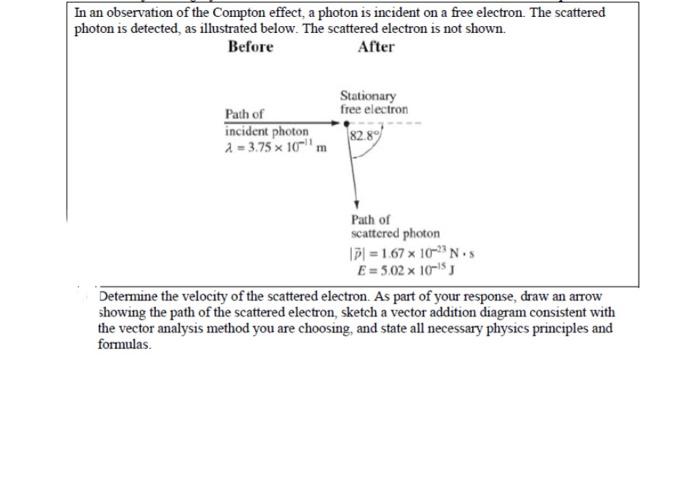 Solved In an observation of the Compton effect, a photon is | Chegg.com