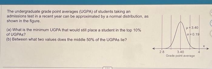 Solved The undergraduate grade point averages (UGPA) of | Chegg.com