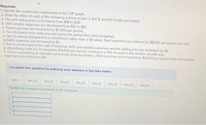 Solved A CVP Graph Such As The One Shown Below Is A Useful Chegg Com   Image