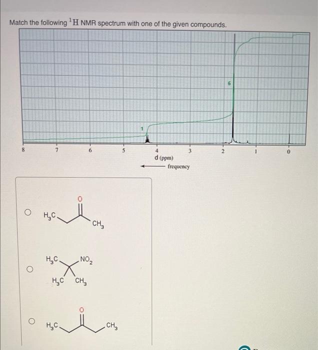 Solved Match the following 'H NMR spectrum with one of the | Chegg.com
