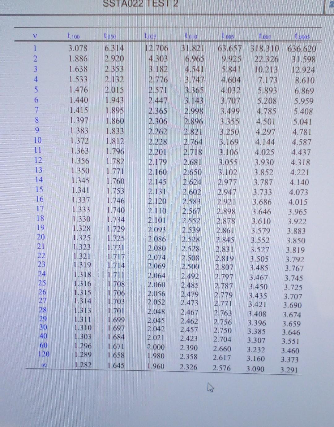 Solved Suppose that X is a random variable having the | Chegg.com