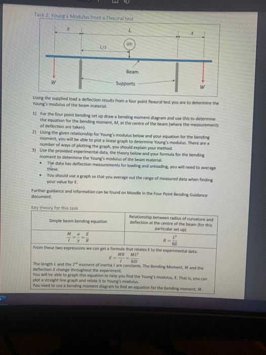 Solved Task 2: Young's Modulus from a flexural test On 1/2 | Chegg.com